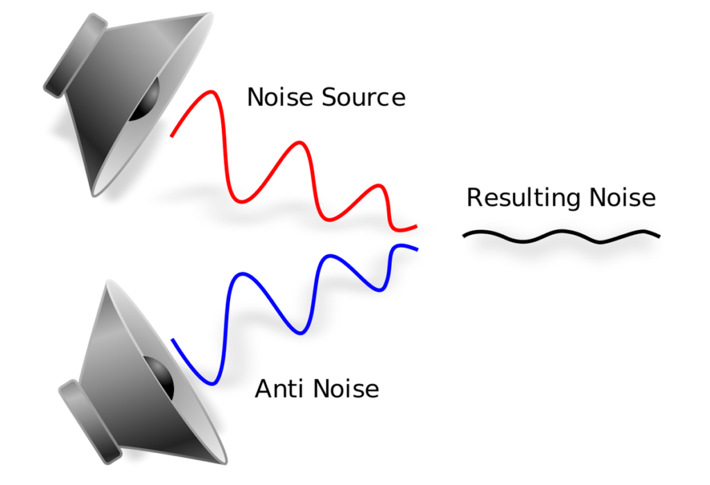 What Is Active Noise Cancellation (ANC)